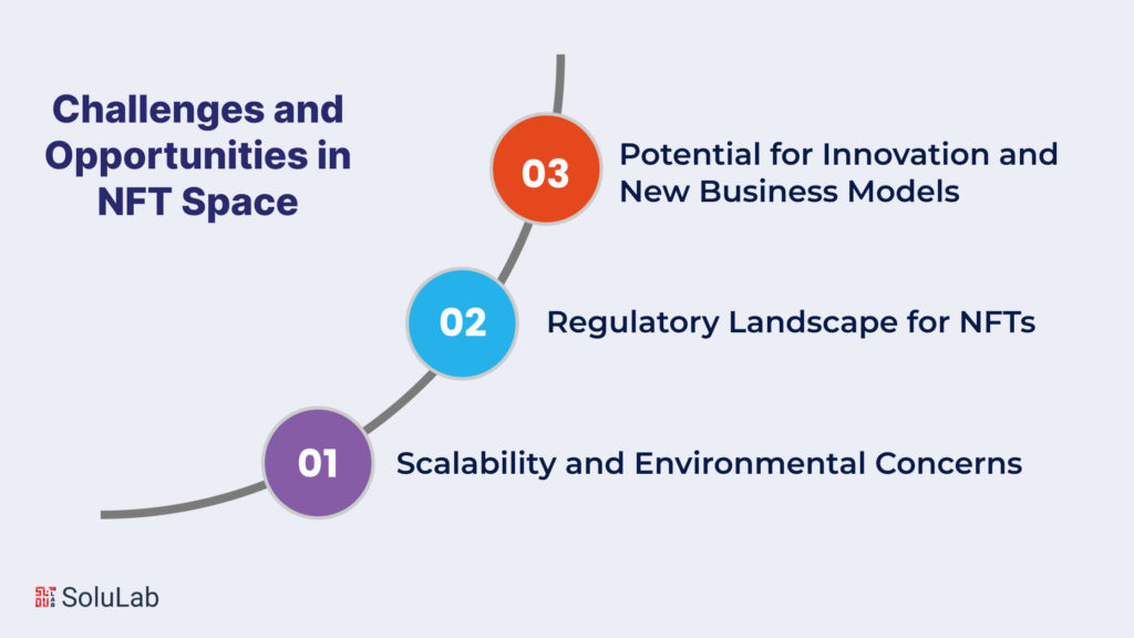 Challenges and Opportunities in NFT Space