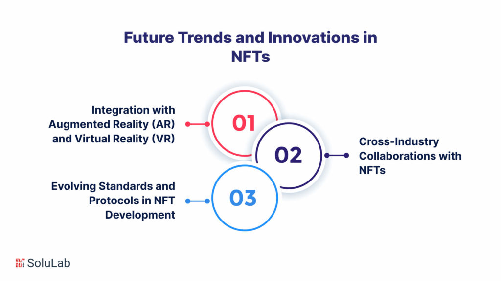 Future Trends and Innovations in NFTs