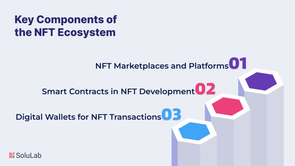 Key Components of the NFT Ecosystem