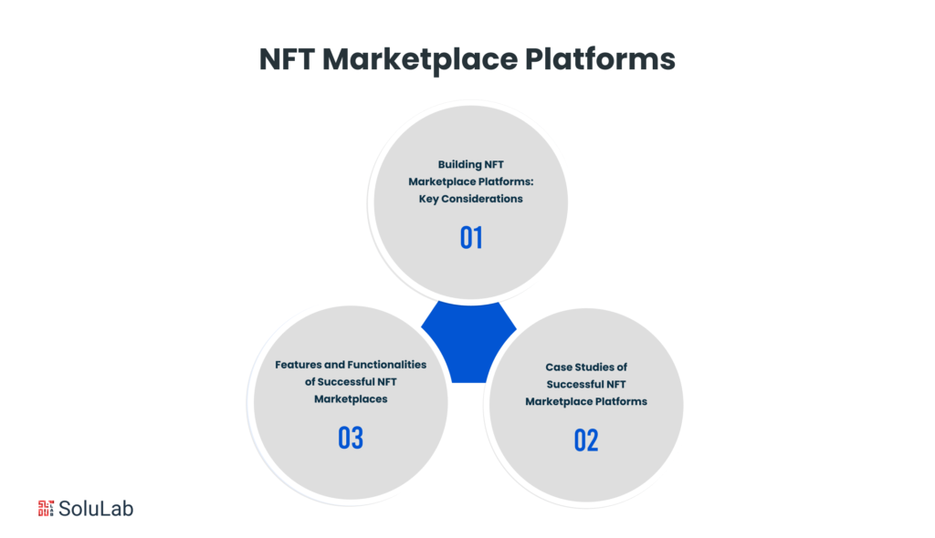 NFT Marketplace Platforms