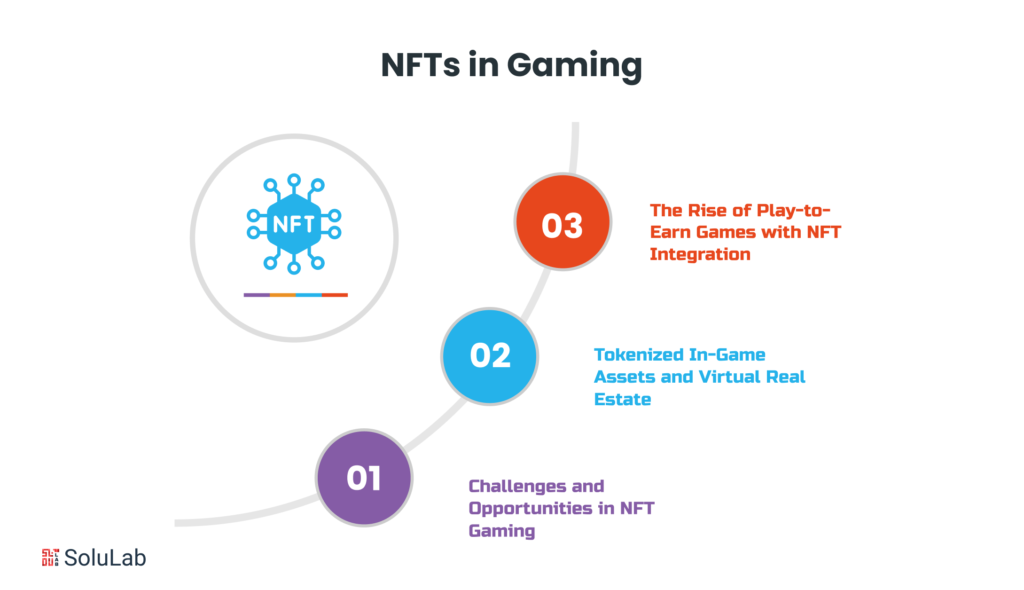 NFTs in Gaming