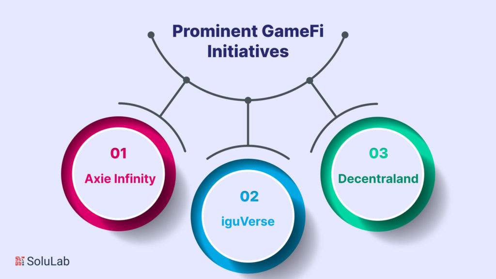 Prominent GameFi Initiatives