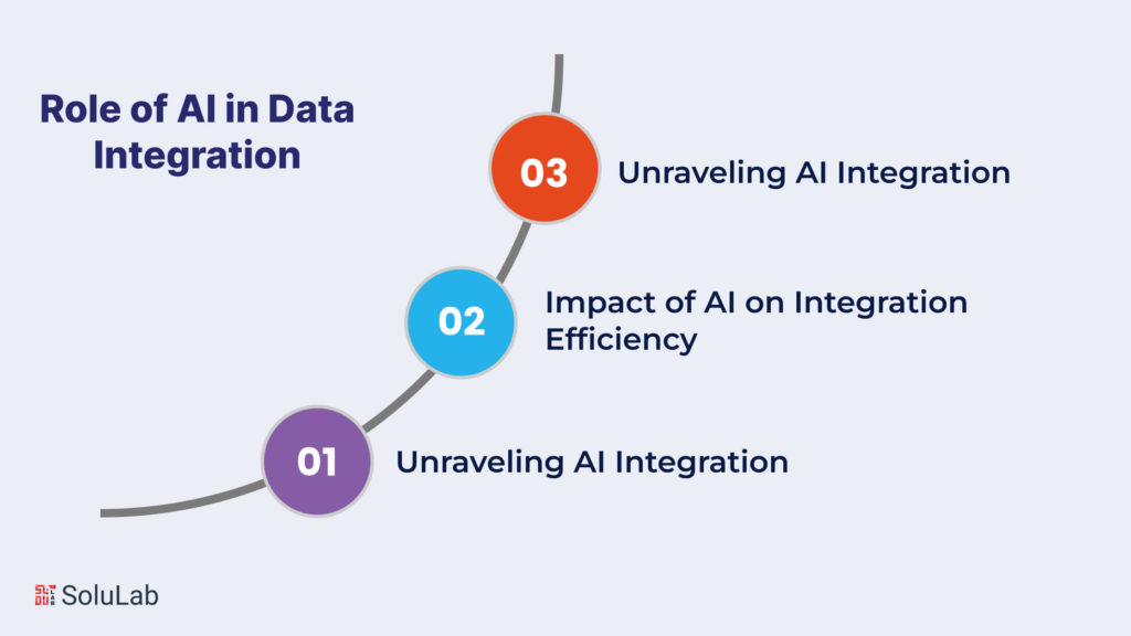 Role of AI in Data Integration