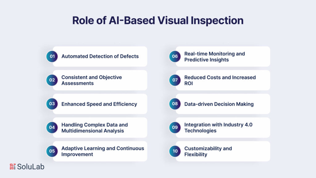 Role of AI-Based Visual Inspection