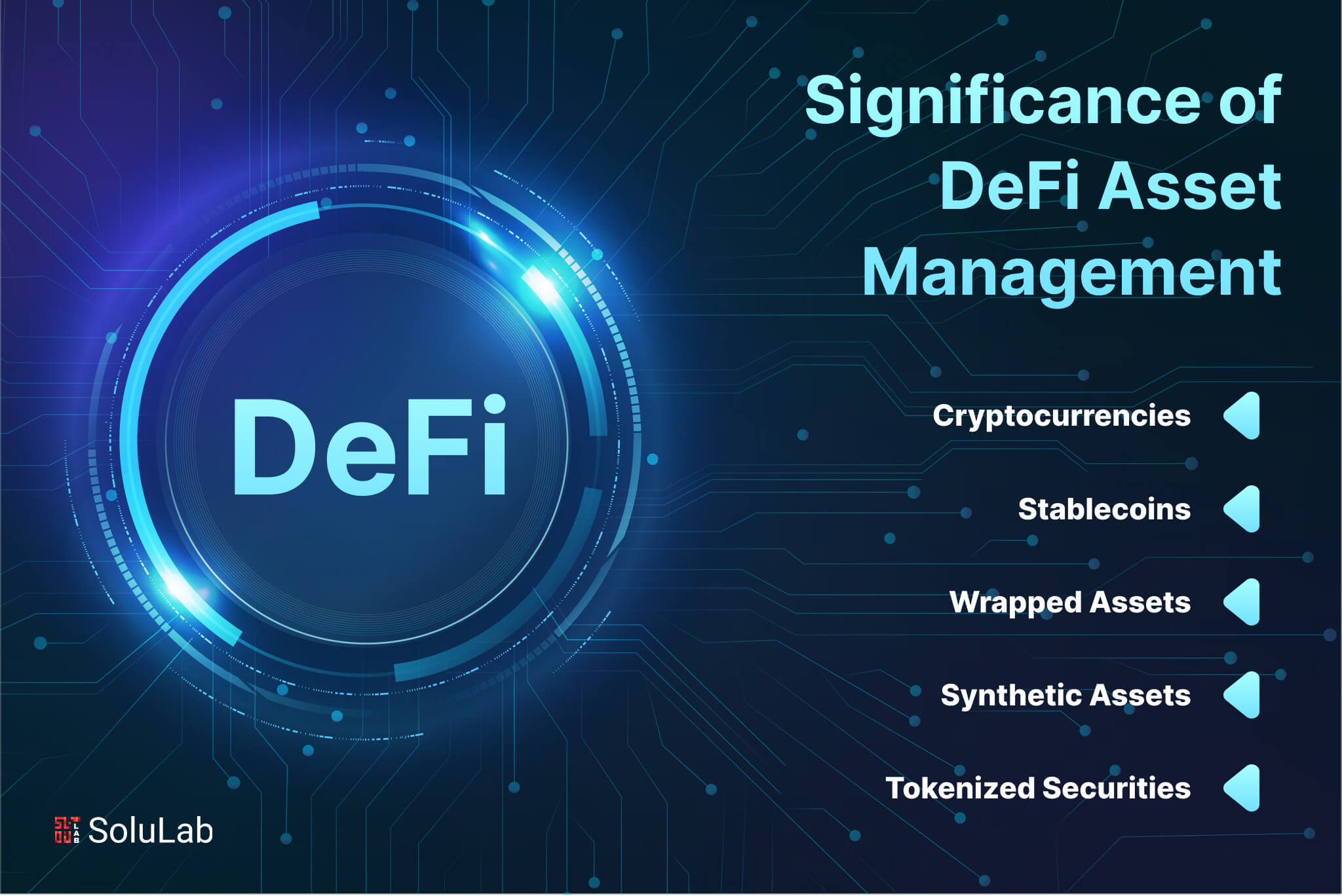 Significance of DeFi Asset Management