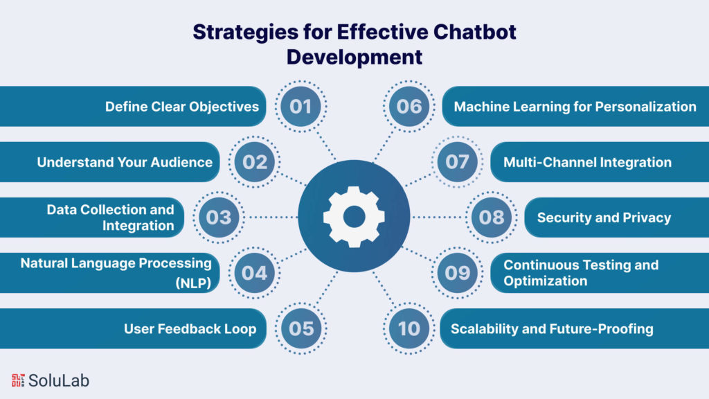 Strategies for Effective Chatbot Development