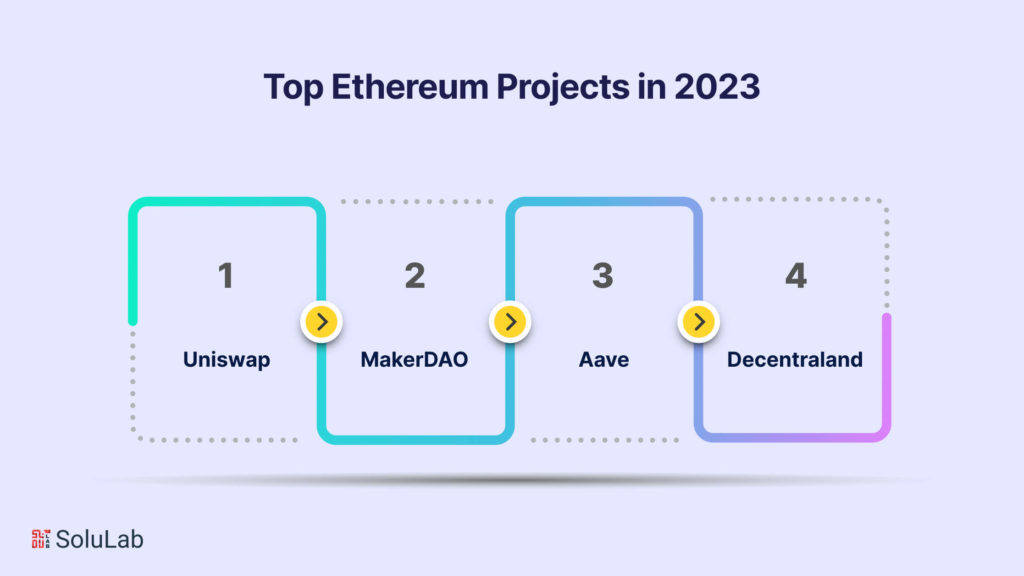 Top Ethereum Projects in 2023