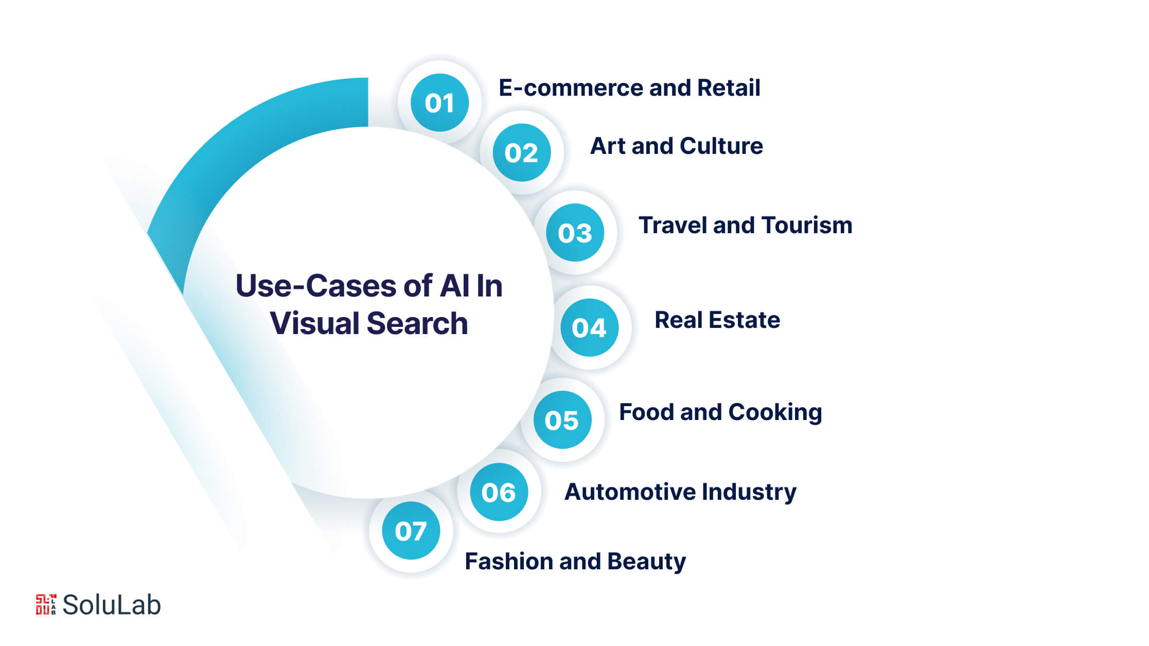Use-Cases of AI In Visual Search