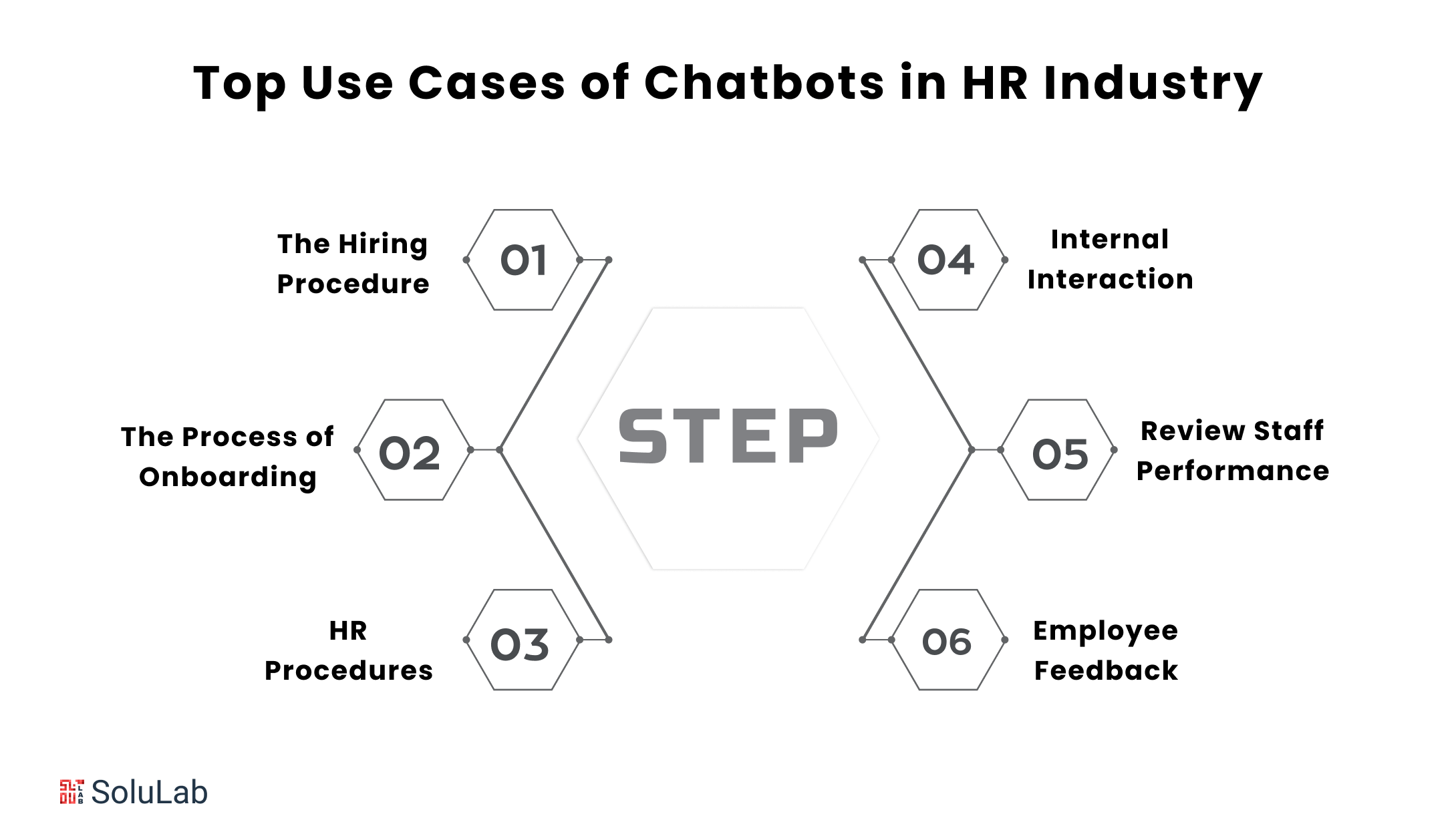 Use Cases of Chatbots in HR Industry