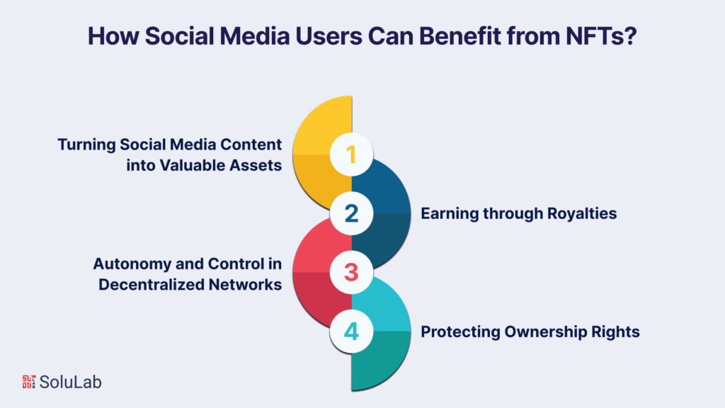 How Social Media Users Can Benefit from NFTs?