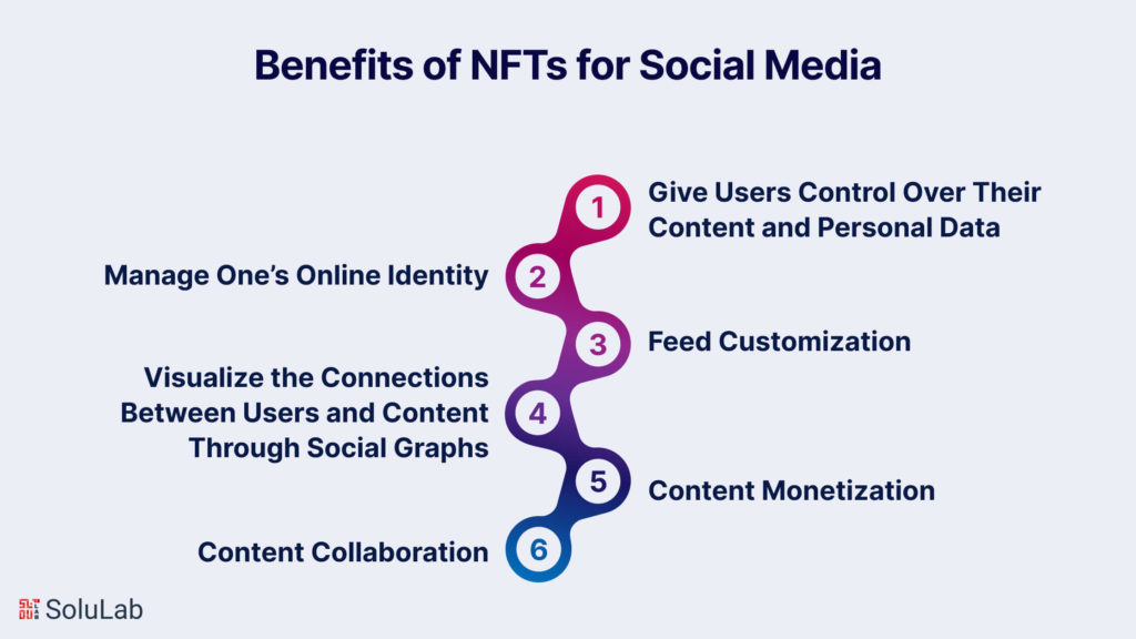 Benefits of NFTs for Social Media