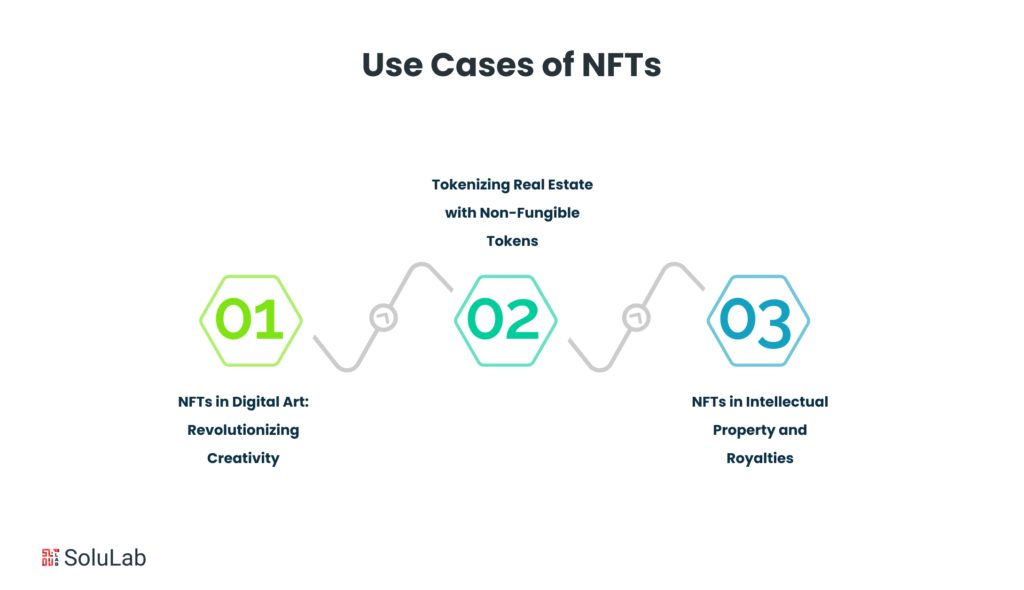 Use Cases of NFTs