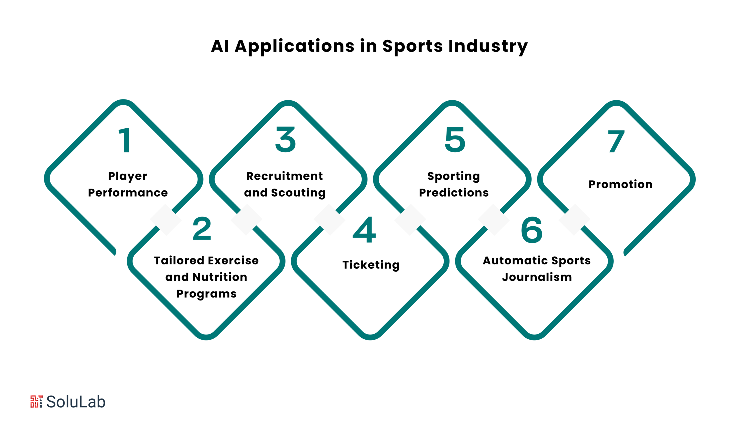 AI Applications in Sports Industry