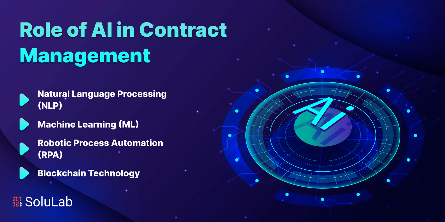 Role of AI in Contract Management
