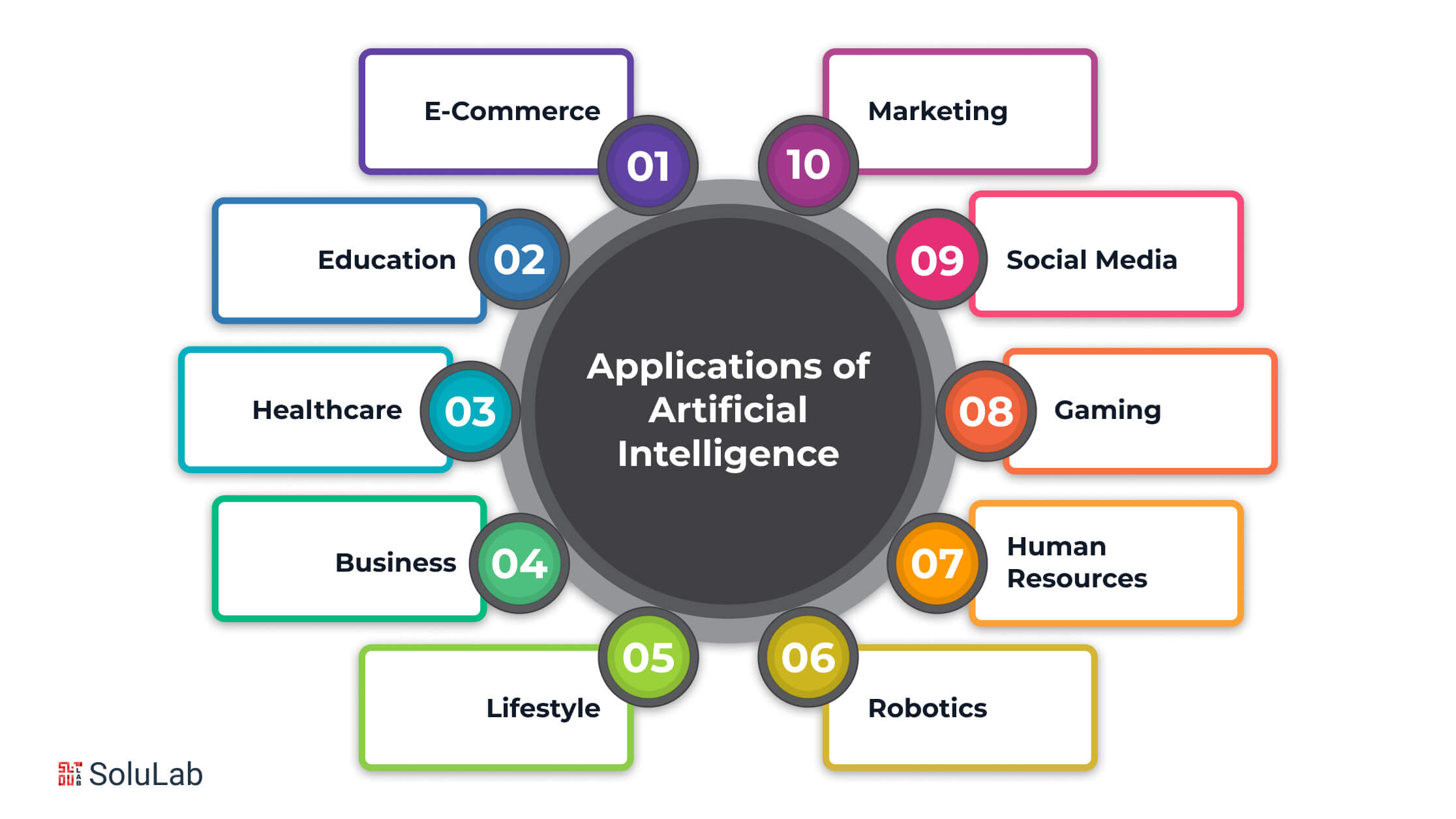 Applications of Artificial Intelligence