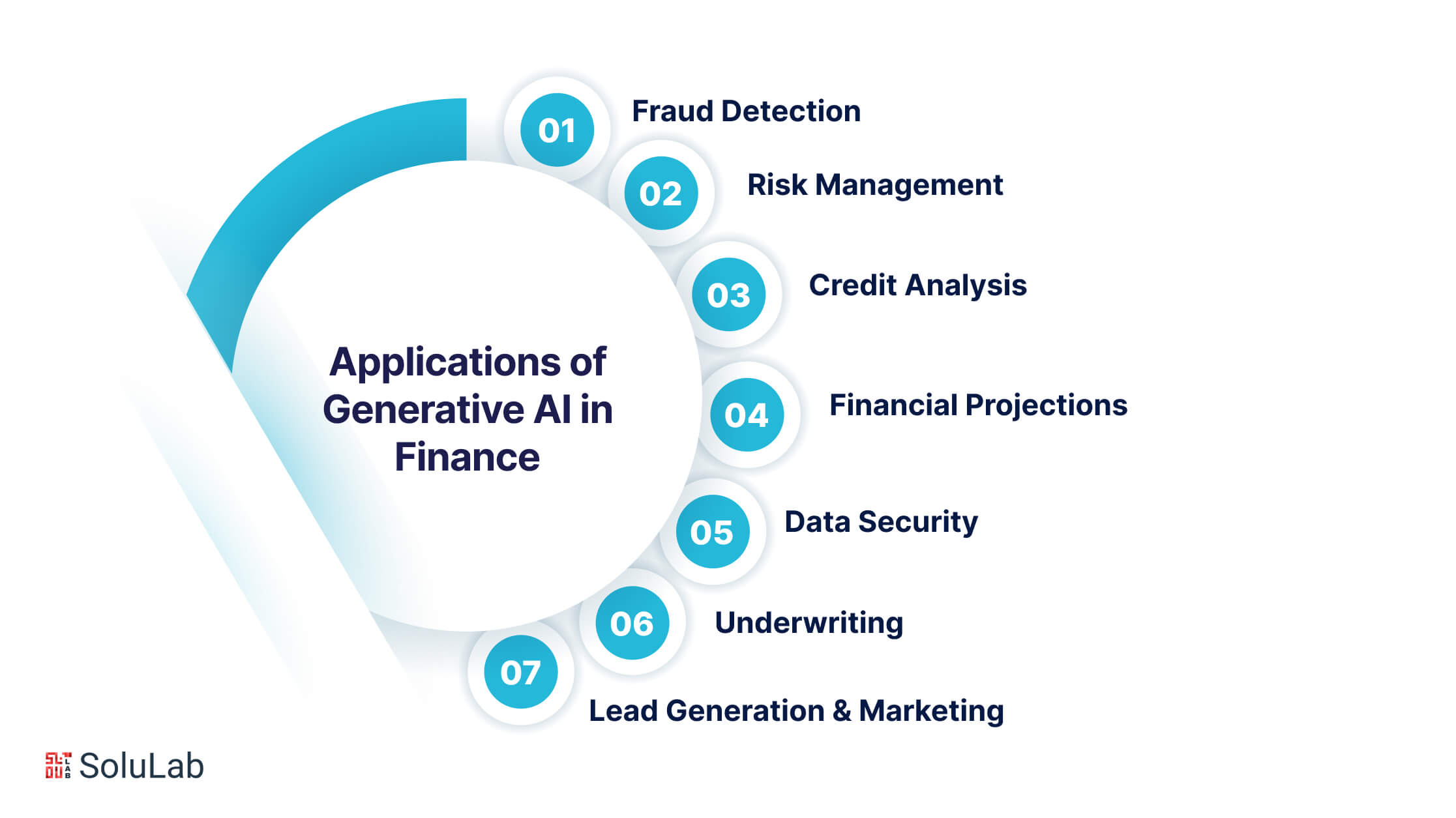 Applications of Generative AI in Finance 