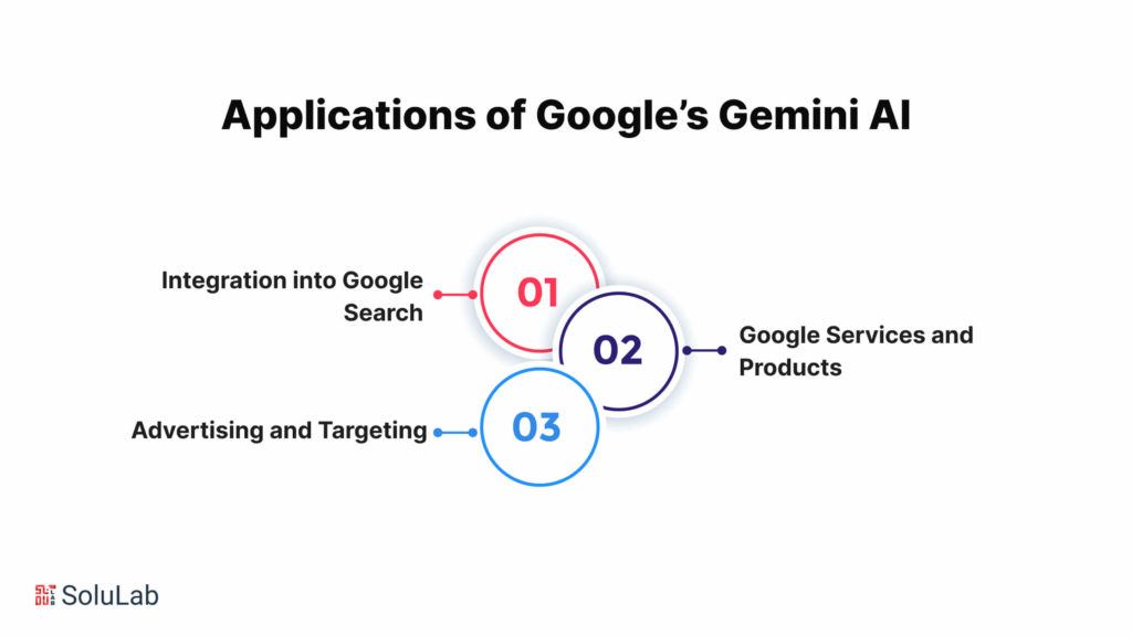 Applications of Google’s Gemini AI
