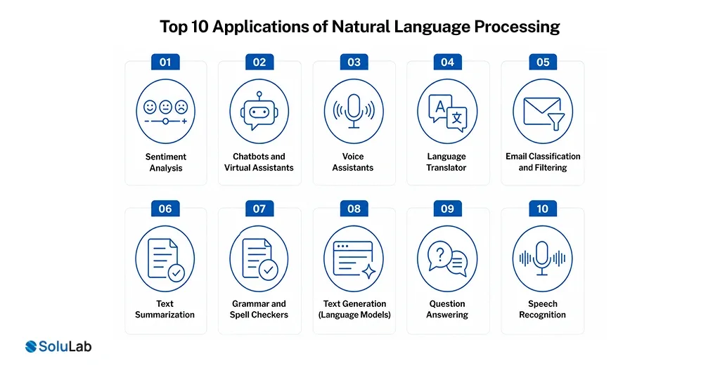 Applications of Natural Language Processing