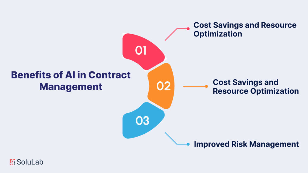 Benefits of AI in Contract Management
