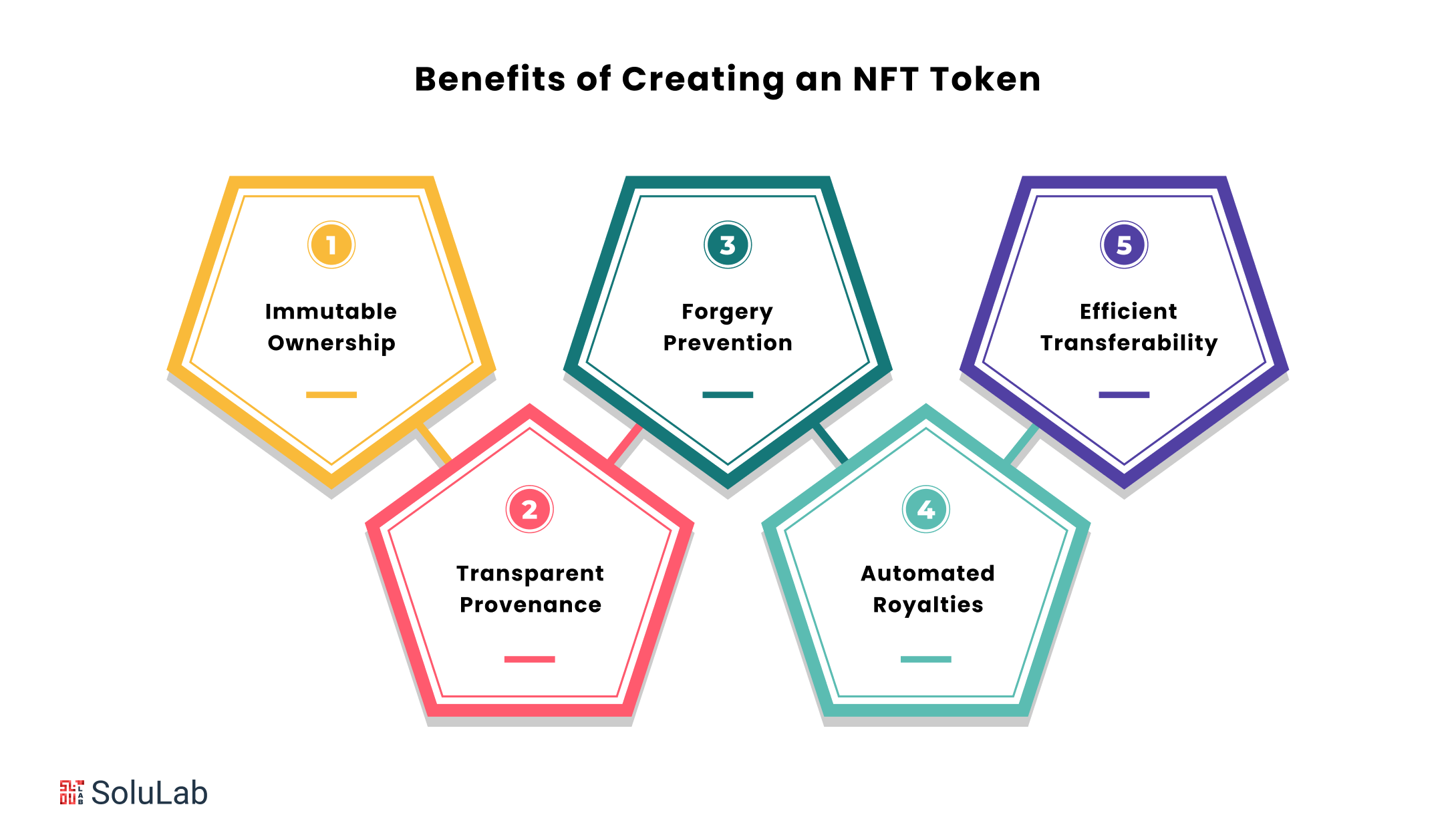 Benefits of Creating an NFT Token
