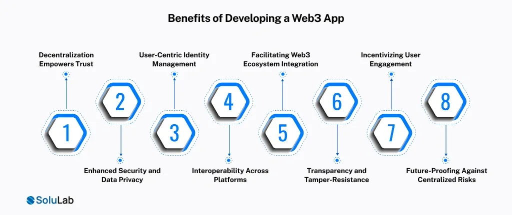 Benefits of Developing a Web3 App