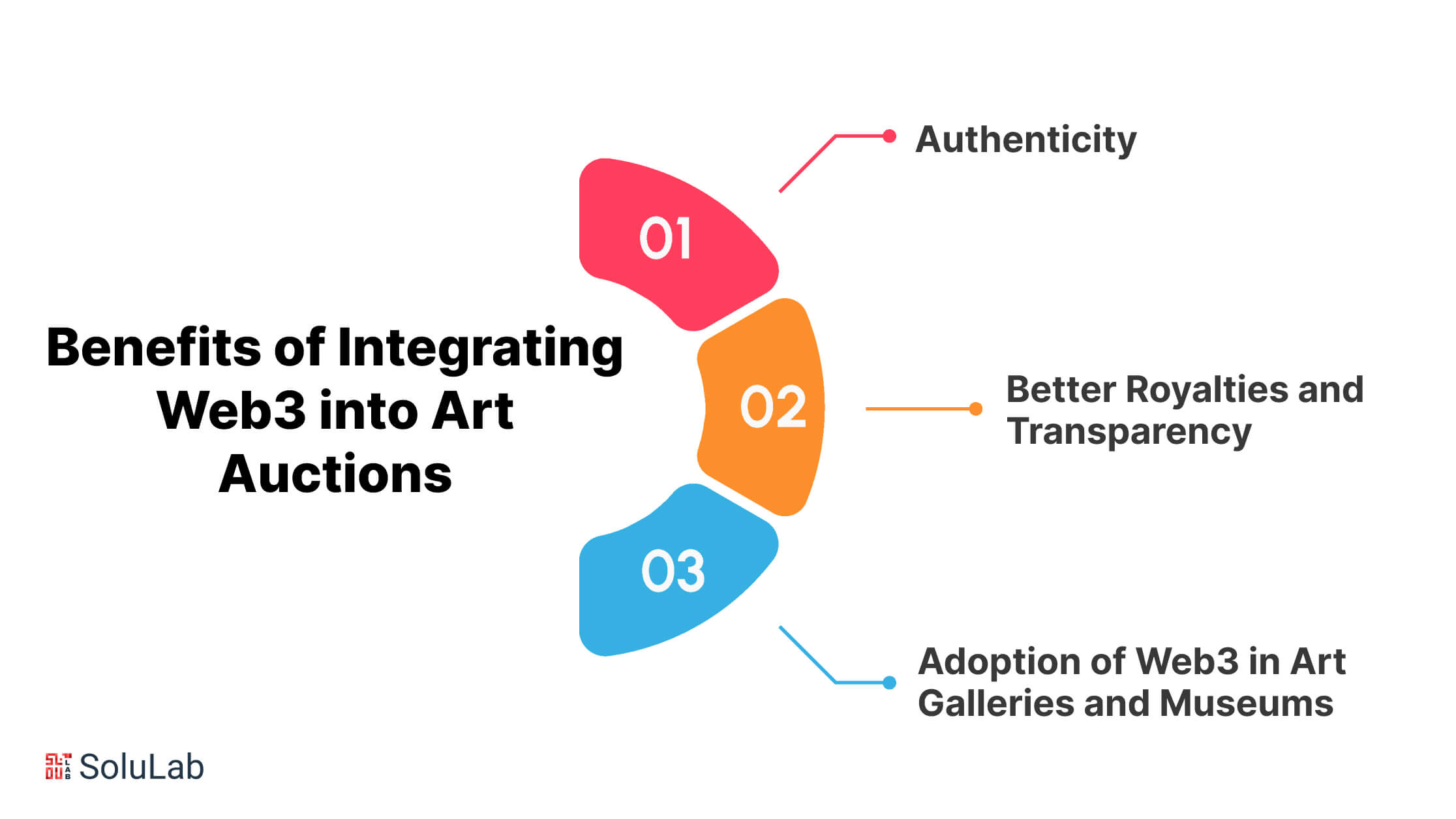 Benefits of Integrating Web3 into Art Auctions