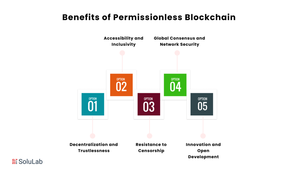 Benefits of Permissionless Blockchain