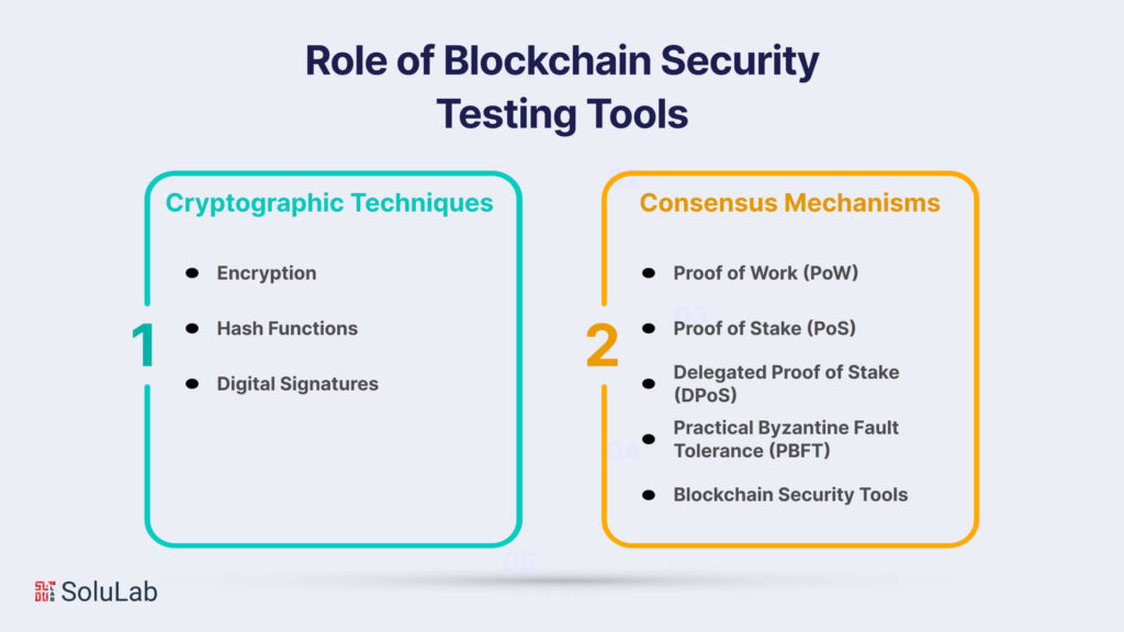 Role of Blockchain Security Testing Tools 