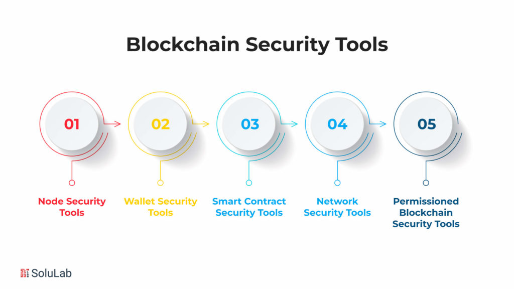 What are the Blockchain Security Tools?