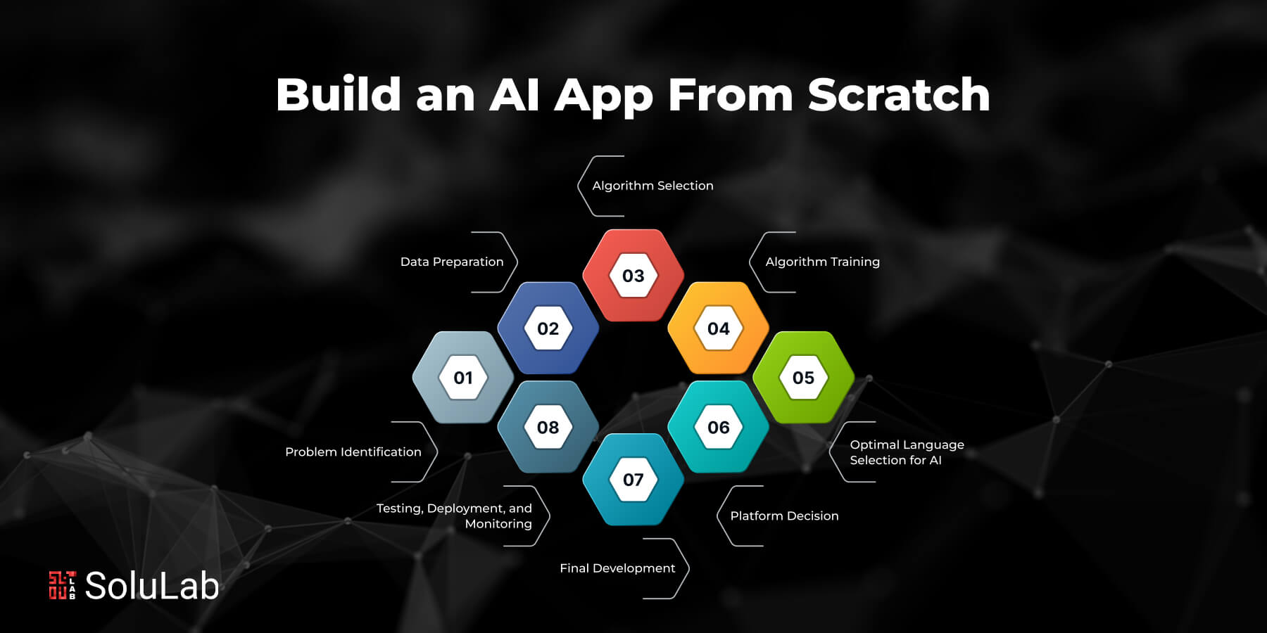 Build an AI App From Scratch