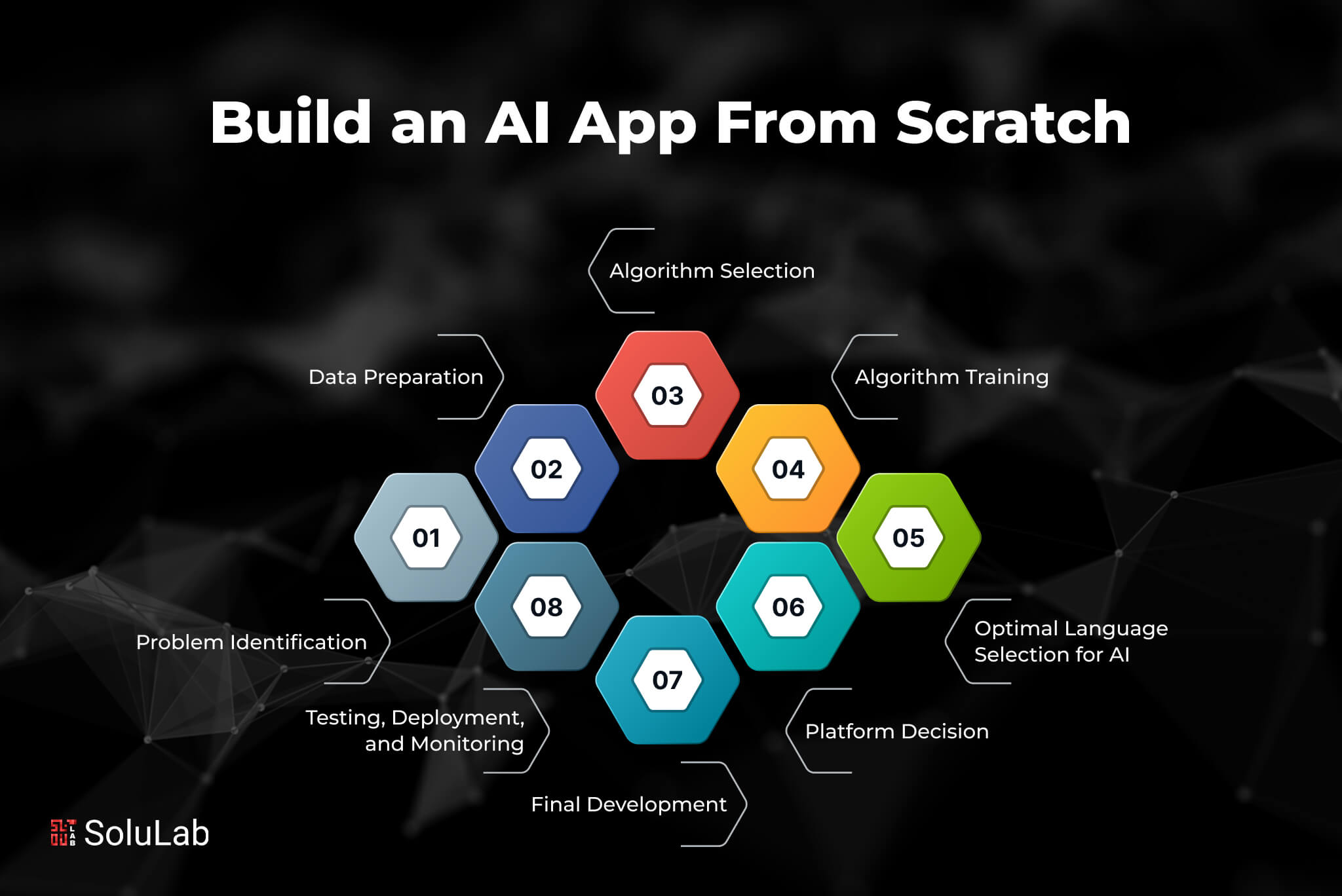  Build an AI App From Scratch