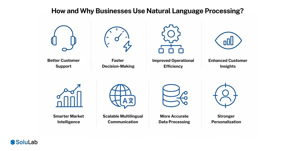 Businesses Use Natural Language Processing
