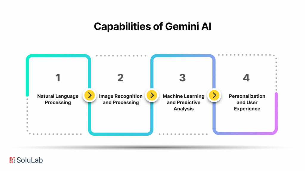 Capabilities of Gemini AI