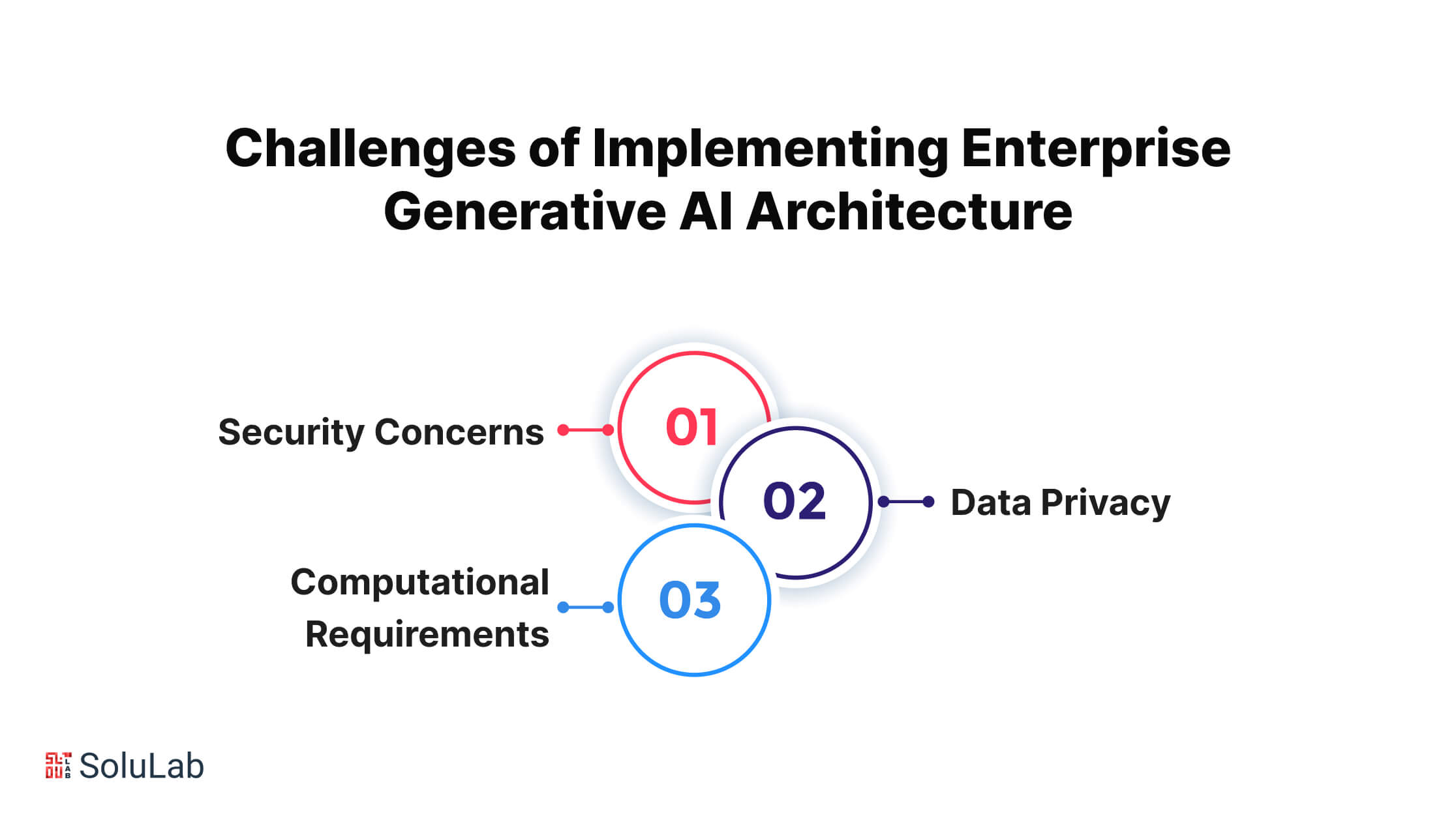 Challenges of Implementing Enterprise Generative AI Architecture