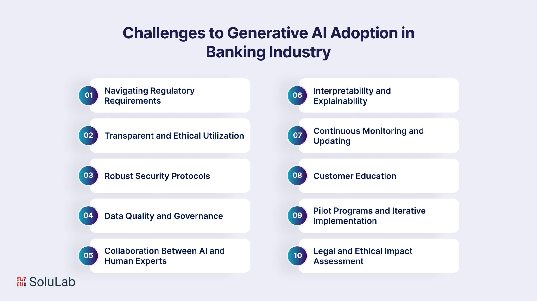 Challenges to Generative AI Adoption in the Banking Industry