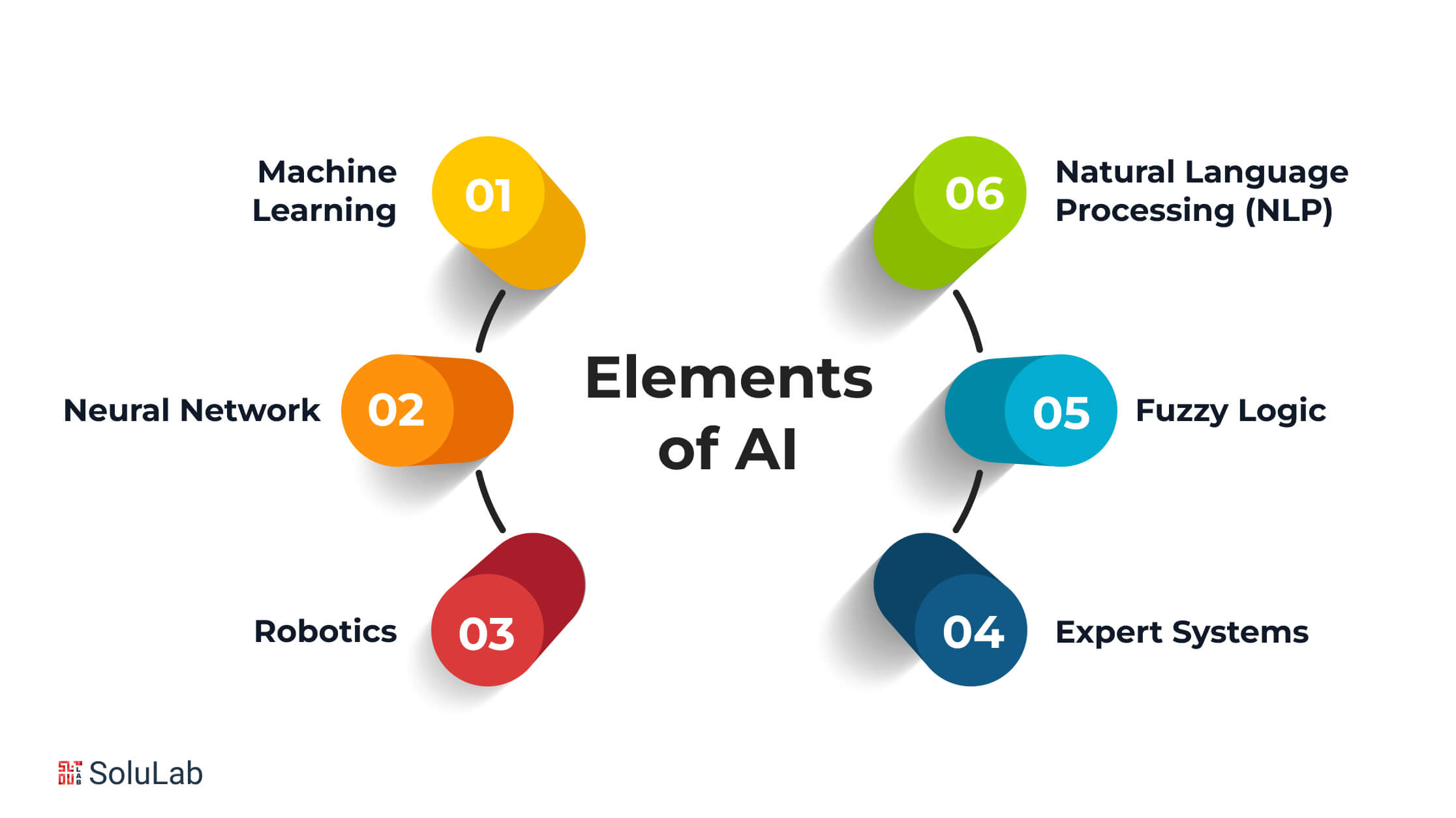 Elements of AI