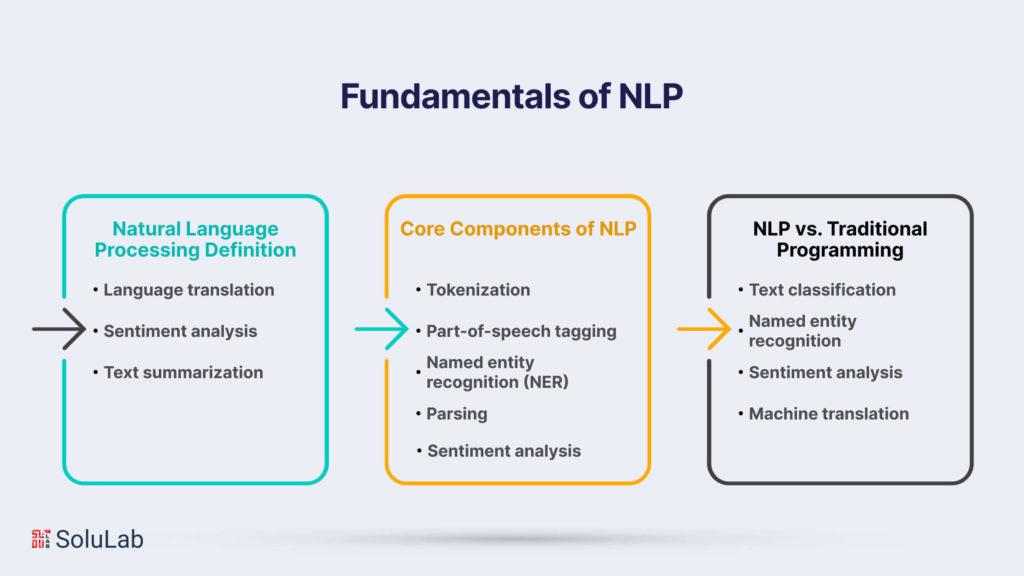 Fundamentals of NLP