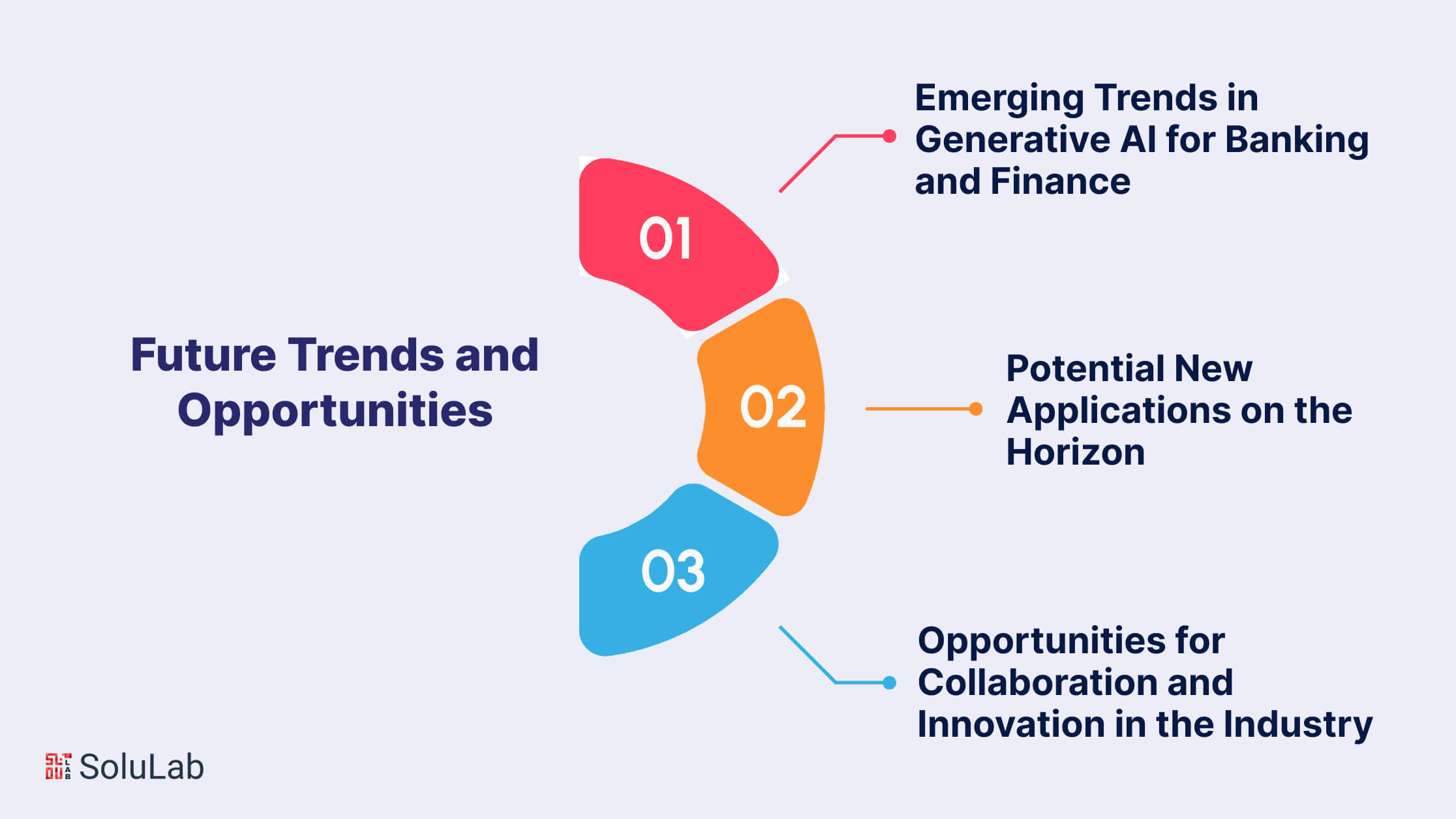 Future Trends and Opportunities in the Banking and Finance Industry