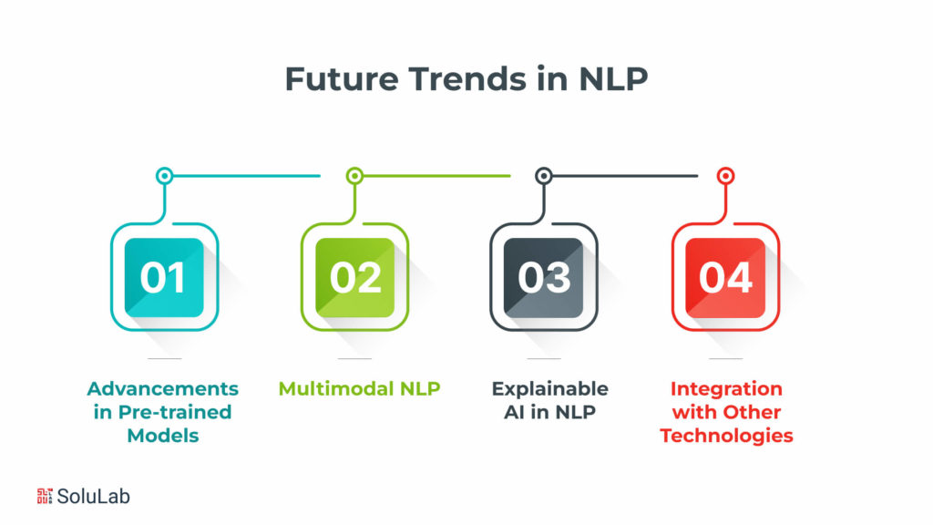 Future Trends in NLP