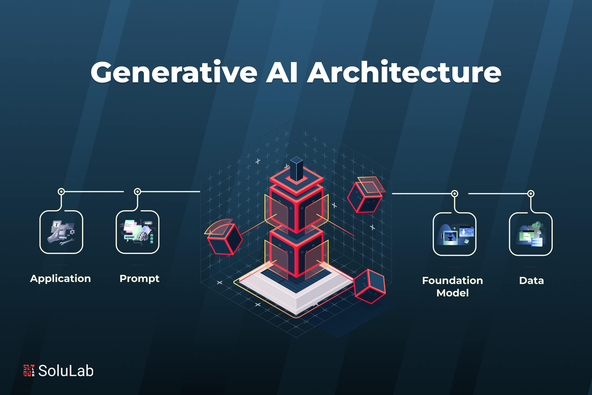 Generative AI Architecture