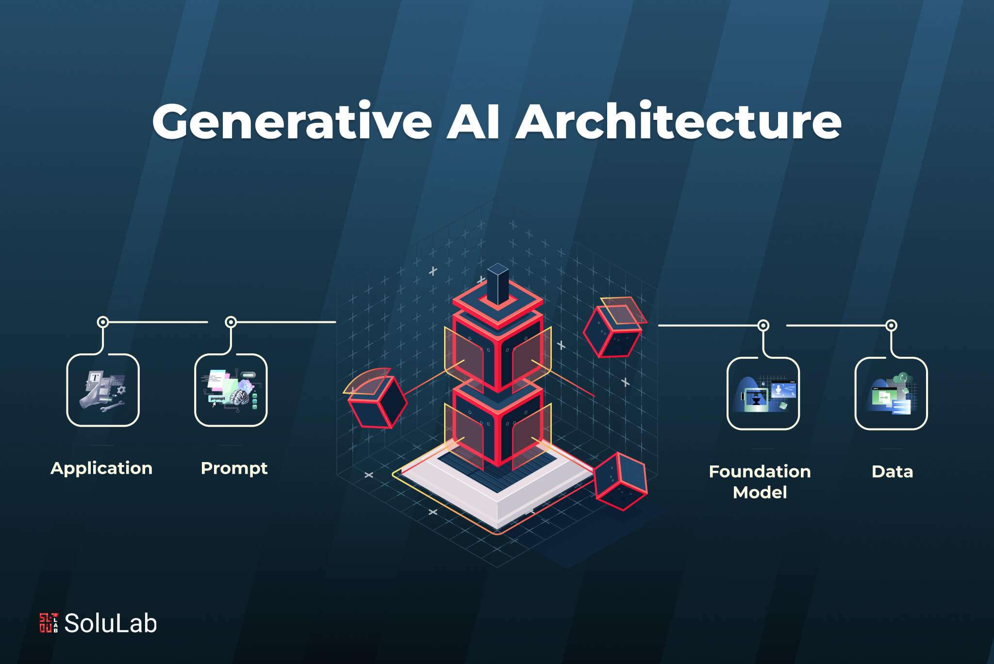 Generative AI Architecture