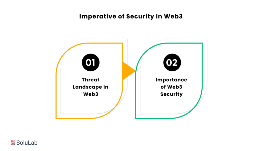 Imperative of Security in Web3
