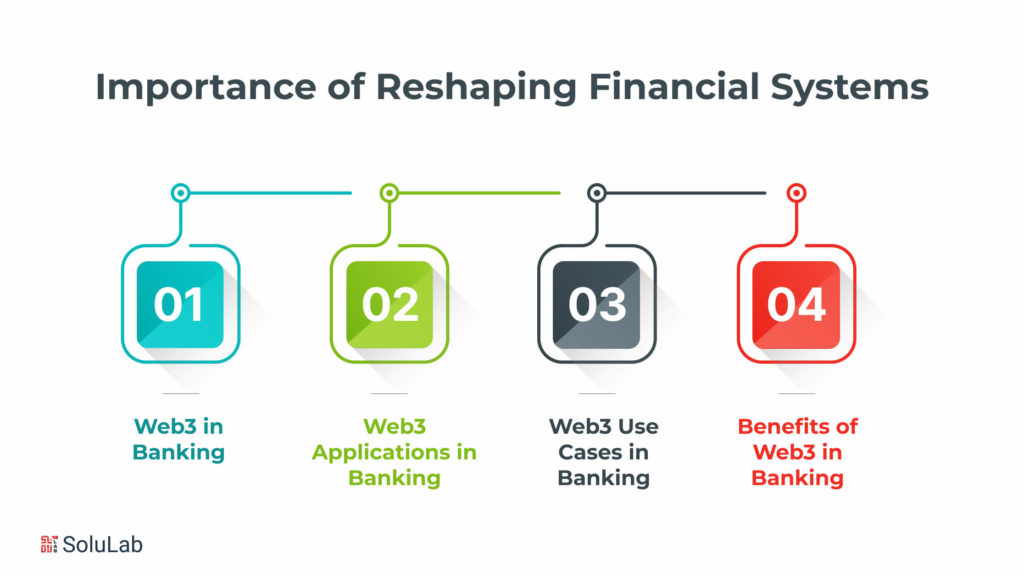 Importance of Reshaping Financial Systems