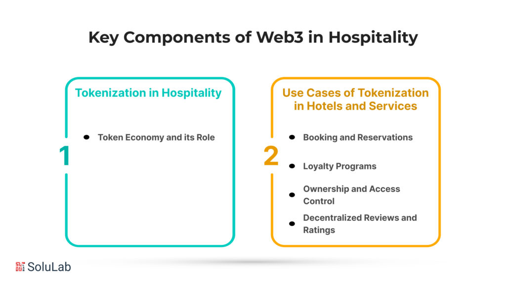 Key Components of Web3 in Hospitality