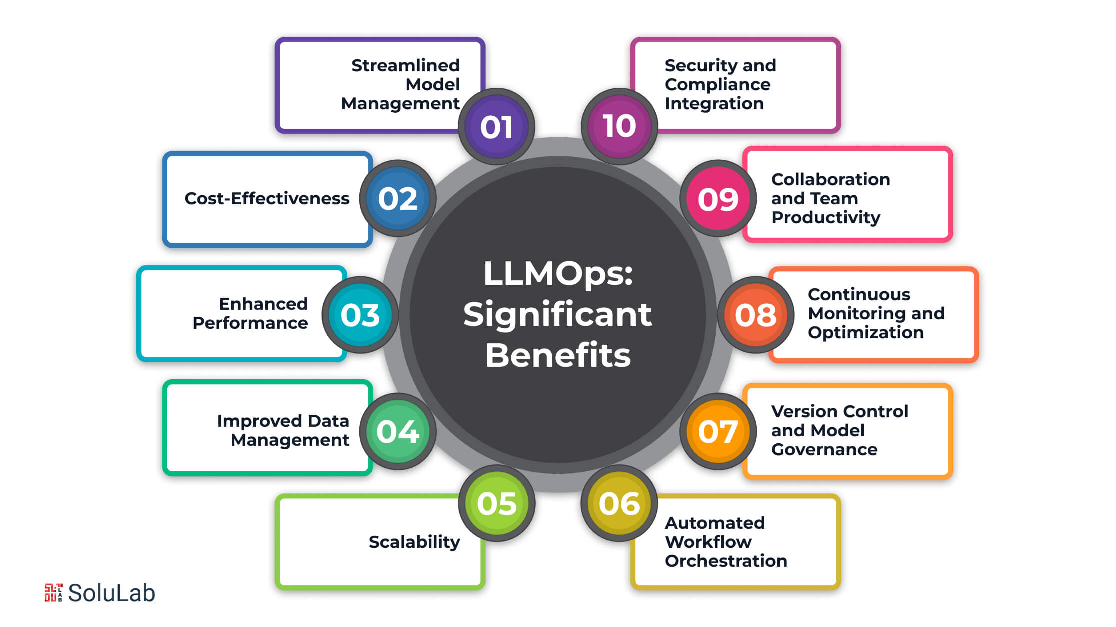 LLMOps: Significant Benefits 