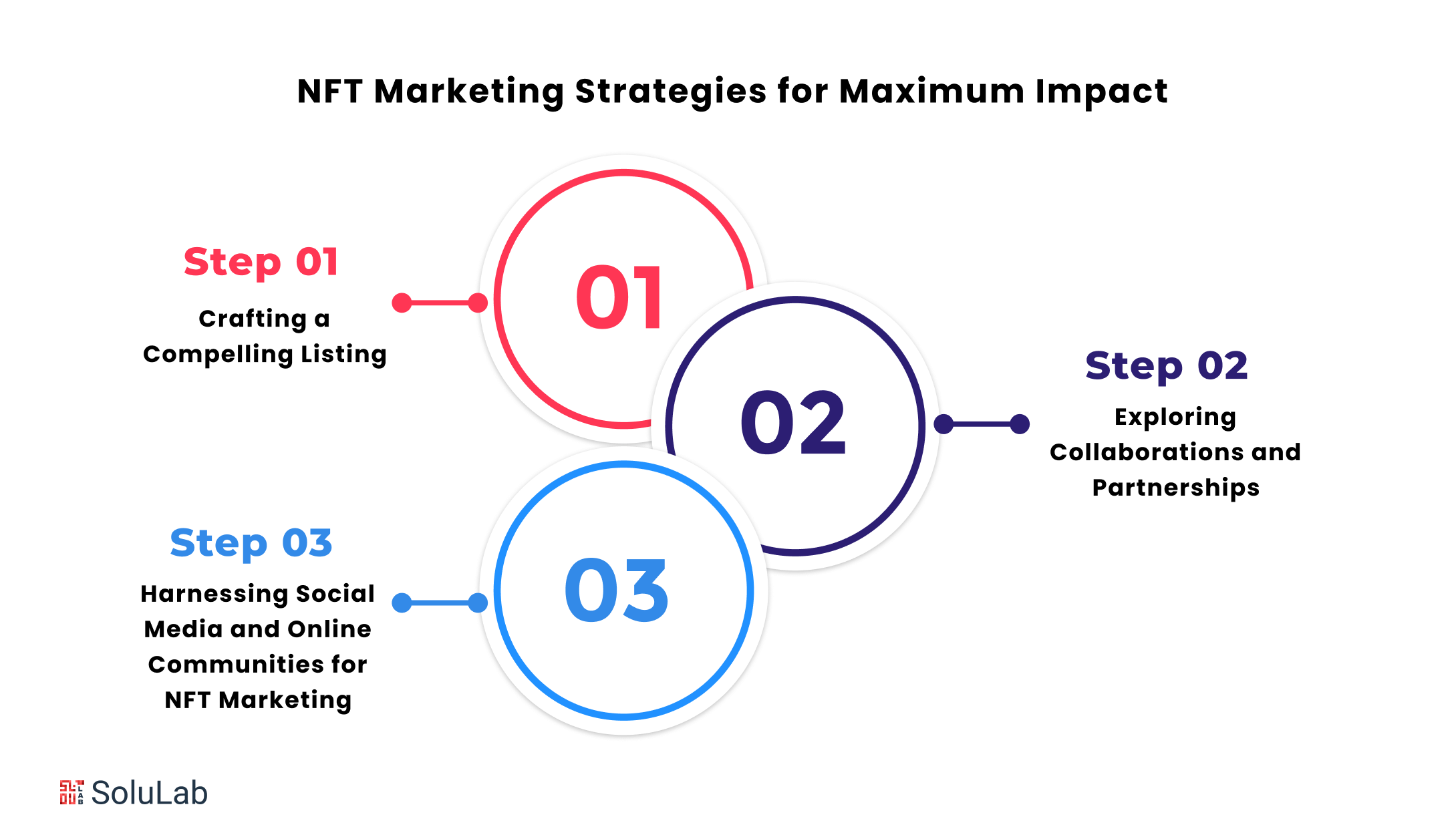 NFT Marketing Strategies for Maximum Impact