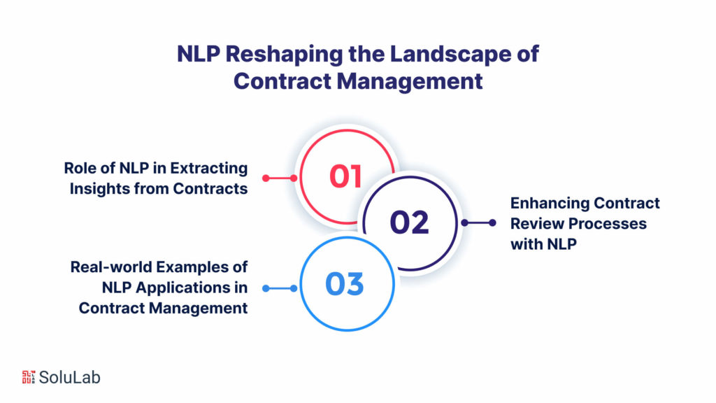 NLP Reshaping the Landscape of Contract Management