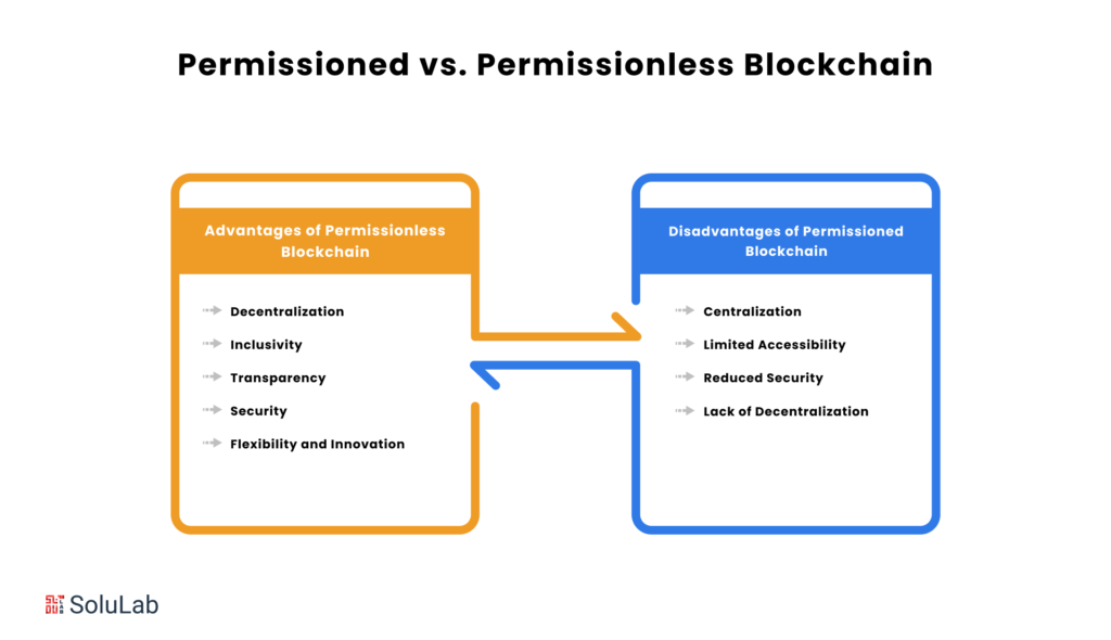 Permissioned vs. Permissionless Blockchain