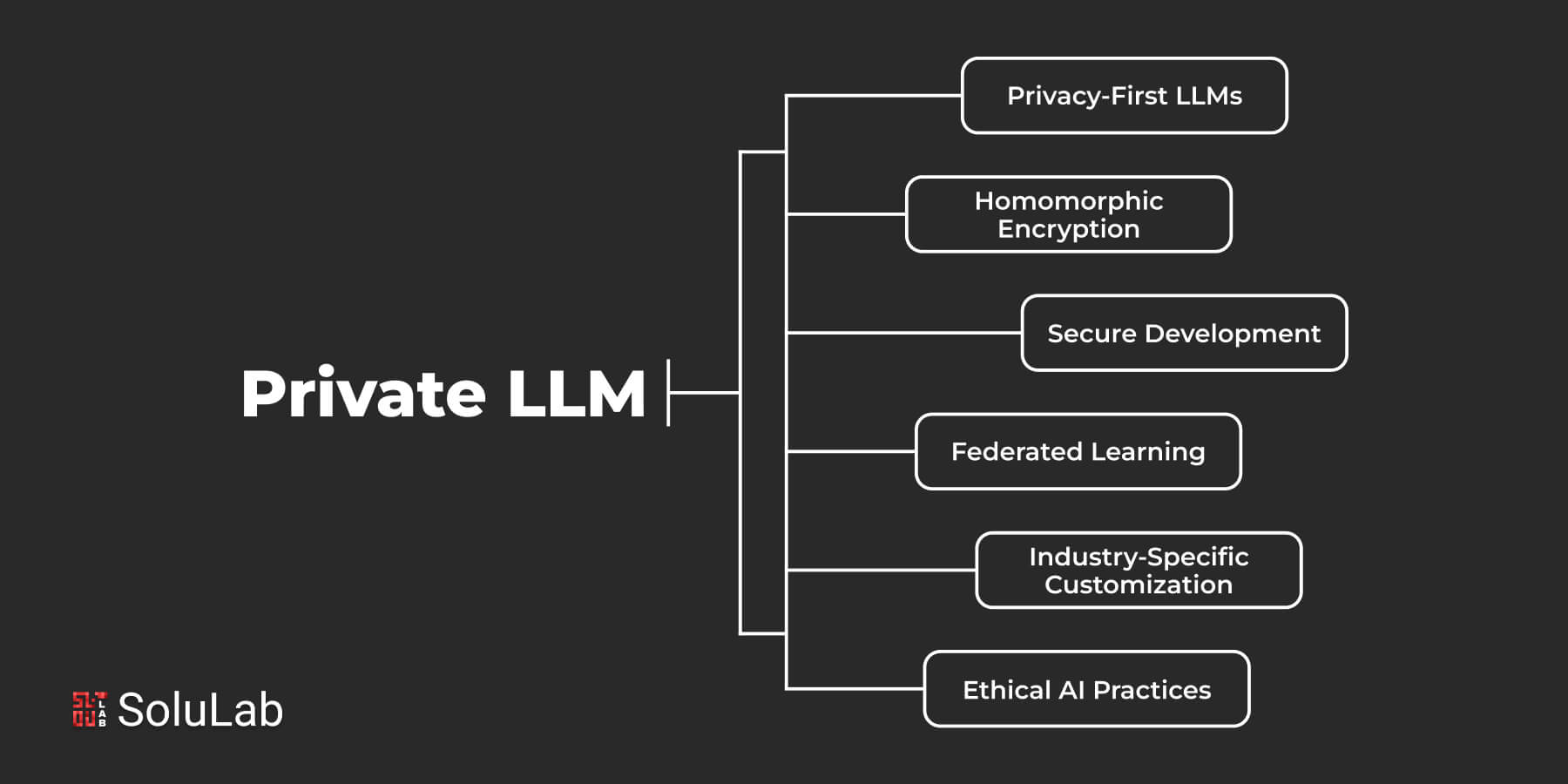 How to Build a Private LLM?