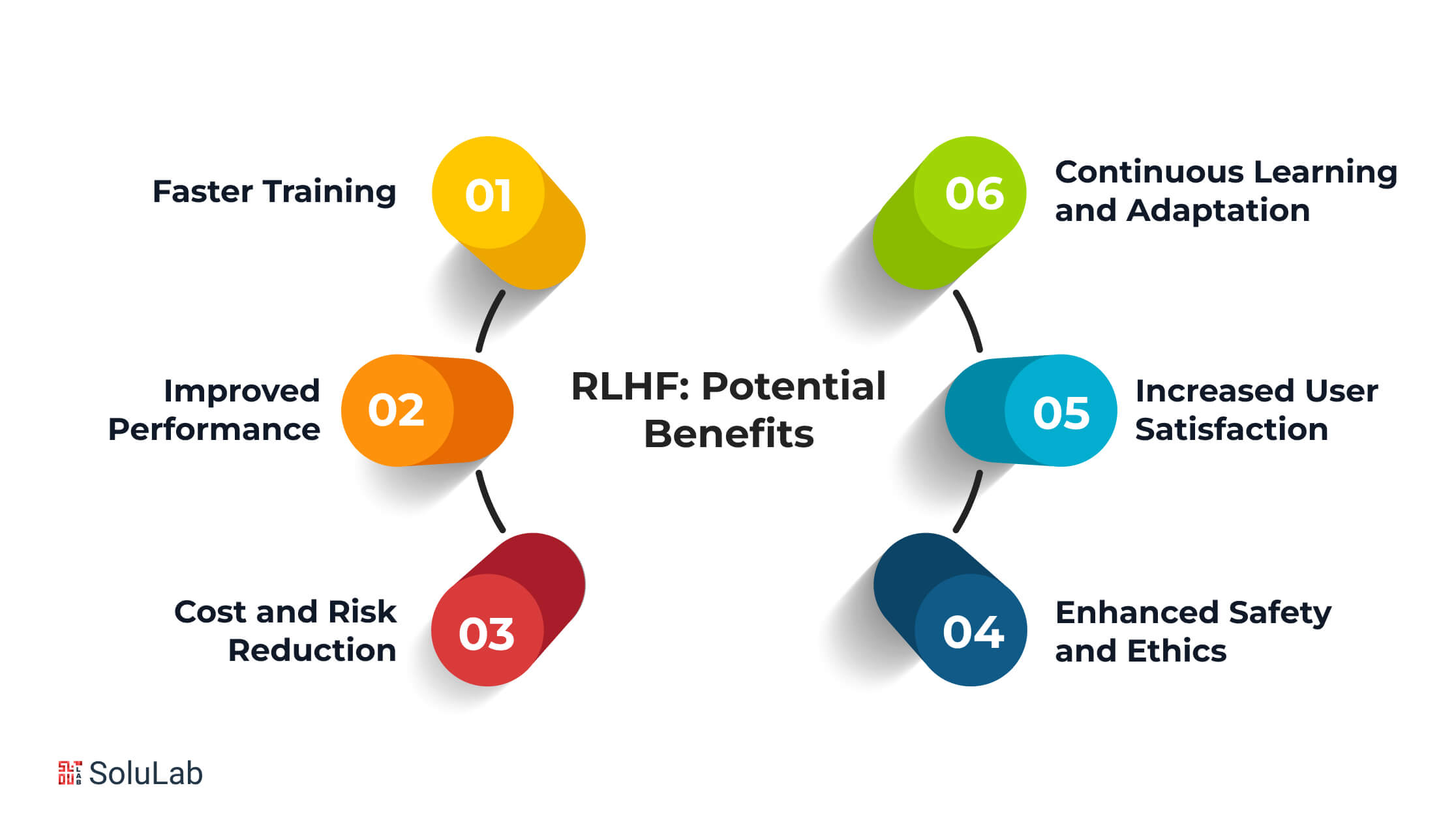 RLHF: Potential Benefits 